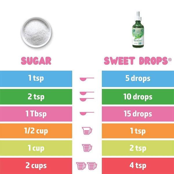 SweetLeaf Sweet Drops Liquid Stevia Sweetener, Root Beer